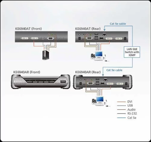 Передатчик ATEN DVI-I Dual Display KVM over IP transmitter (Ethernet + Optical) (KE6940AT-AX-G) фото 3