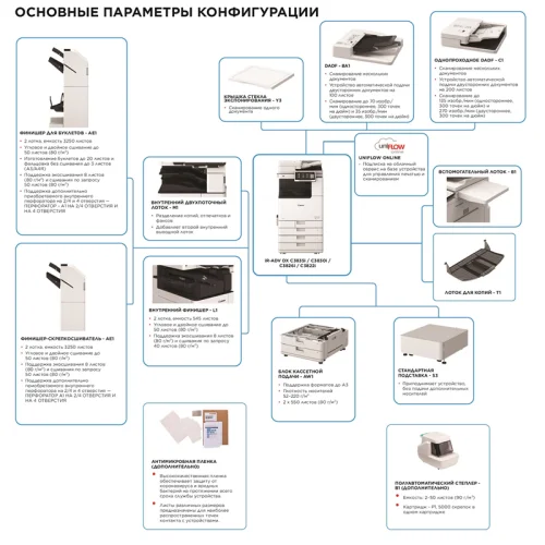 Цветной копир формата А3/ imageRUNNER ADVANCE DX C3922i MFP (5964C005) фото 2