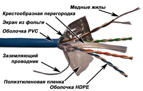Кабель LANMASTER патч-кордовый FTP, 4x2, кат 6, 250Mhz, PVC, 305 м, серый (LAN-6EFTP-PT-GY)