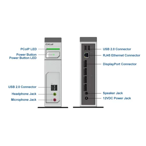 Нулевой клиент Leadtek TERADICI TERA2140 (292E) PCOIP GRAPHICS ZERO CLIENT DEVICE 4Gbit DPx4+USBx4+AUDIO+RJ45 (PN: 3292E003101) (TERA2140 (3292E003101)) фото 2