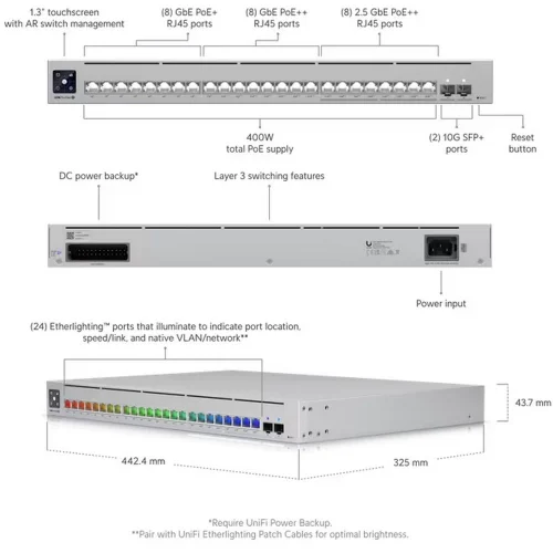 Коммутатор/ 24-port, Layer 3 switch with 2.5 GbE and PoE++ output (USW-PRO-MAX-24-POE) фото 7