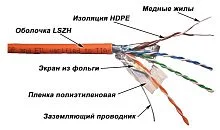 Кабель информационный Lanmaster LAN-5EFTP-LSZH-OR кат.5E F/ UTP 4X2X24AWG LSZH внутренний 305м оранжевый