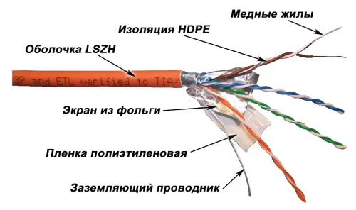 Кабель информационный Lanmaster LAN-5EFTP-LSZH-OR кат.5E F/ UTP 4X2X24AWG LSZH внутренний 305м оранжевый