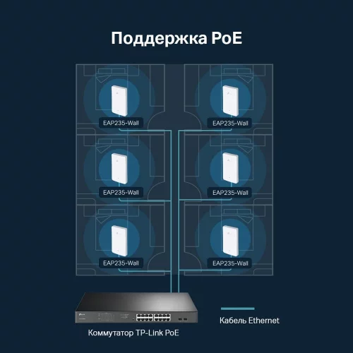 Точка доступа/ AC1200 dual band wall-plate access point, 866Mbps at 5GHz and 300Mbps at 2.4G, 4 Giga LAN port (EAP235-WALL) фото 3