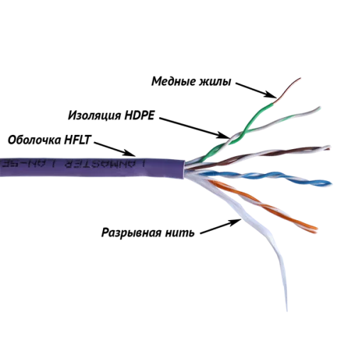 Кабель LANMASTER UTP, 4 пары, кат. 5Е, 350Mhz, нг(А)-HFLTx, 305 м (LAN-5EUTP-HFLT)