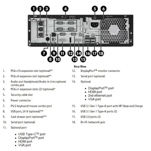 Торговый терминал POS HP Flex Pro-C (477U4UP) (477U4UP#ACB) Торговый терминал POS HP Flex Pro-C i58500 16GB/ 256 PC (477U4UP#ACB) фото 4