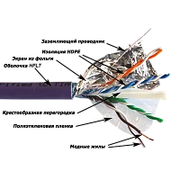 Витая пара Кабель LANMASTER F/ UTP, 4 пары, Кат. 6A, с перегородкой, LSZH, нг(А)-HF, фиолетовый, 305 м (LAN-6AFTP-HFLT-VI)