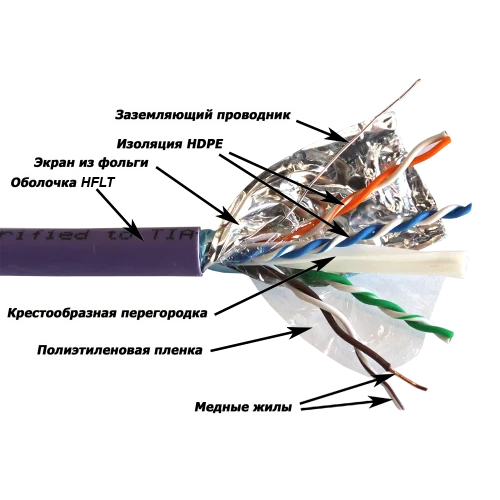 Витая пара Кабель LANMASTER F/ UTP, 4 пары, Кат. 6A, с перегородкой, LSZH, нг(А)-HF, фиолетовый, 305 м (LAN-6AFTP-HFLT-VI)