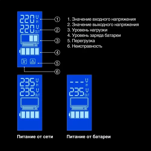 Exegate EP285581RUS ИБП ExeGate SpecialPro Smart LLB-650.LCD.AVR.EURO.RJ.USB фото 2