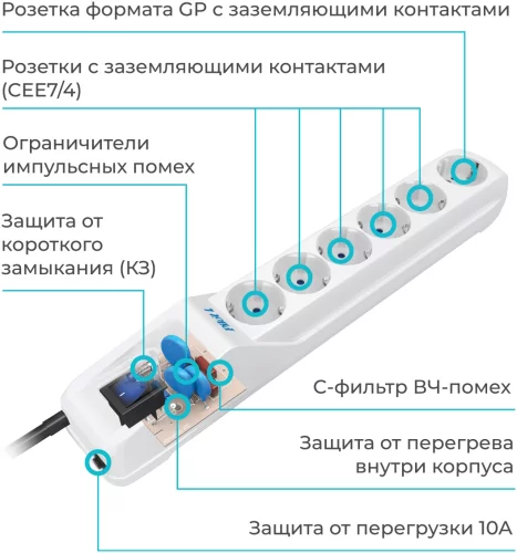 Cетевой фильтр ZIS Pilot L GP 10M (PILOT L GP 10M) фото 5