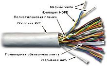 Кабель UTP, 50 пар, Кат. 5e, LSZH, белый, 305м в кат., TWT-5EUTP50-LSZH