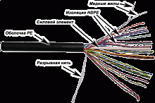 Кабель UTP, 25 пар, Кат. 5e, внешний, черный, 305м в кат., TWT-5EUTP25-OUT
