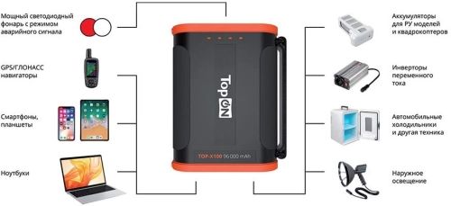 Мобильный аккумулятор TopON TOP-X100 96000mAh Qualcomm Quick Charge 3.0, Power Delivery, Qi, PPS 184W 3A черный/ оранжевый (102705) фото 2