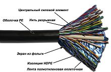 Кабель FTP, 50 пар, Кат. 5, внешний, черный, 305м в кат., TWT-5FTP50-OUT