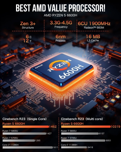 Мини ПК GMK Technology NucBox M6/6600H/16+512GB (AMD Ryzen 6600H) 16GB+512GB, Win 11 Pro фото 4