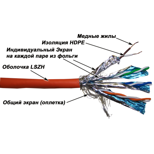 Кабель S/FTP, 4 пары, Кат. 7, LSZH, оранжевый, 305м в кат., LANMASTER LAN-7SSTP-LSZH
