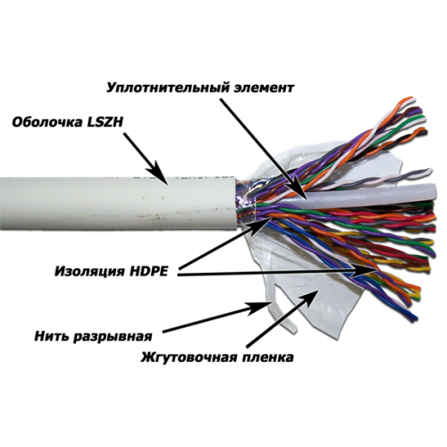 Кабель TWT UTP, 25 пар, Кат.5e, LSZH, 305 метров, белый (TWT-5EUTP25-LSZH)