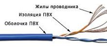 Кабель UTP патч-кордовый, 2 пары, Кат. 5e, синий, 305м в кат., TWT-5EUTP2PT-BL