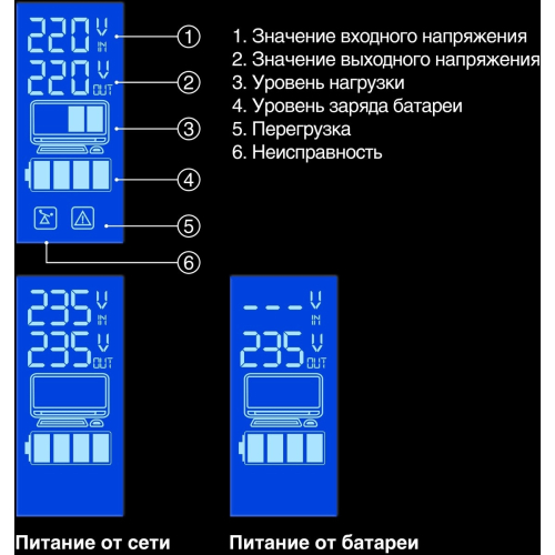 Exegate EP212517RUS ИБП Exegate Power Smart ULB-800 LCD фото 2
