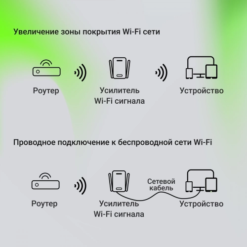 Повторитель беспроводного сигнала Digma D-WR400 AC1200 10/ 100BASE-TX/ Wi-Fi белый фото 13