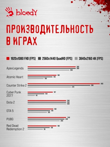 Компьютер Bloody BD-PC CZ79C3 MT i7 13700KF (3.4) 64Gb SSD1Tb RTX5080 16Gb Windows 11 Home 64 GbitEth 850W черный (RUS) (2086027) фото 36