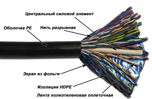 Кабель FTP, 50 пар, Кат. 5e, внешний, черный, 305м в кат., TWT-5EFTP50-OUT