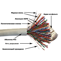 Кабель FTP, 50 пар, Кат. 5e, серый, 305м в кат., Newmax NM-FTP5E50PR-CU-GY