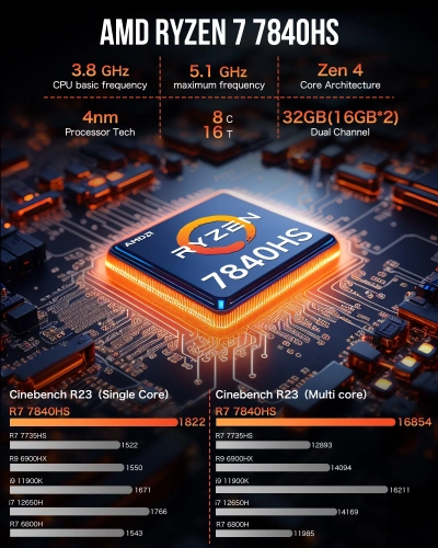 Мини ПК GMK Technology NucBox K6/7840HS/32GB+1TB (AMD R9 7840HS) 32GB+1TB, Win 11 Pro фото 6