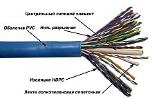 Кабель UTP, 25 пар, Кат. 5e, синий, 305м в кат., TWT-5EUTP25