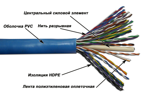 Кабель UTP, 25 пар, Кат. 5e, синий, 305м в кат., TWT-5EUTP25