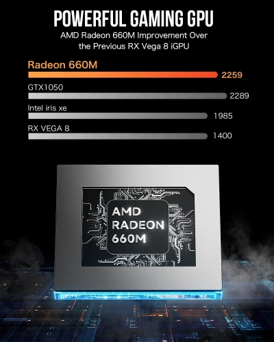 Мини ПК GMK Technology NucBox M6/6600H/16+512GB (AMD Ryzen 6600H) 16GB+512GB, Win 11 Pro фото 6