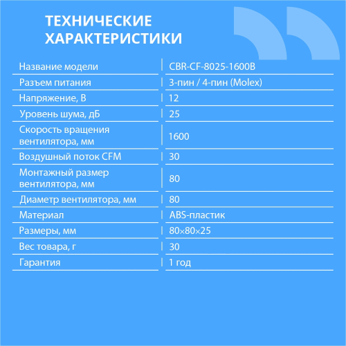 CBR Вентилятор для корпуса CBR-CF-8025-1600B, 80*80*25мм, 3-pin+molex, 1600 RPM, 30 CFM, 24.6 dBA фото 2