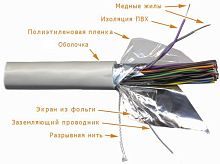 Кабель FTP, 25 пар, Кат. 5e, LSZH, белый, 305м в кат., TWT-5EFTP25-LSZH