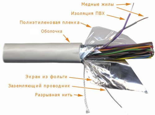 Кабель FTP, 25 пар, Кат. 5e, LSZH, белый, 305м в кат., TWT-5EFTP25-LSZH