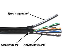 Кабель UTP, 10 пар, Кат. 5e, внешний, с тросом, черный, 305м в кат., TWT-5EUTP10-OUT-TR