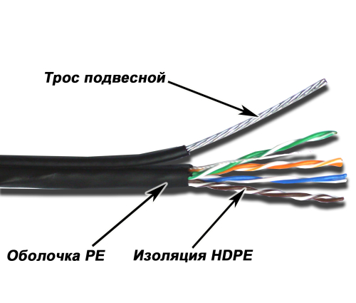 Кабель UTP, 10 пар, Кат. 5e, внешний, с тросом, черный, 305м в кат., TWT-5EUTP10-OUT-TR