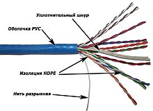 Кабель UTP, 10 пар, Кат. 5, синий, 305м в кат., TWT-5UTP10