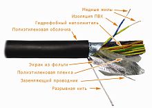 Кабель FTP, 25 пар, Кат. 3, внешний, черный, 305м в кат., LAN-3FTP25-OUT