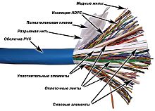 Кабель UTP, 100 пар, Кат. 5e, синий, 305м в кат., TWT-5EUTP100