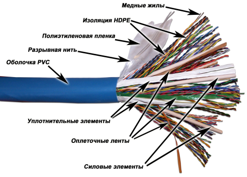 Кабель UTP, 100 пар, Кат. 5e, синий, 305м в кат., TWT-5EUTP100