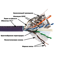 Кабель FTP, 4 пары, Кат. 5e, нг(А)-HFLTx, фиолетовый, 305м в кат., LANMASTER LAN-5EFTP-HFLT-VI