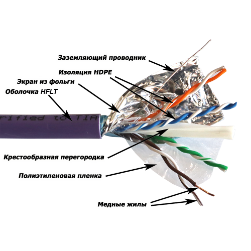 Кабель FTP, 4 пары, Кат. 5e, нг(А)-HFLTx, фиолетовый, 305м в кат., LANMASTER LAN-5EFTP-HFLT-VI