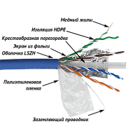 Кабель LANMASTER FTP, 4 пары, кат. 6A, с перегородкой, 500Mhz, LSZH, синий, 305 м (LAN-6AFTP-LSZH-BL)
