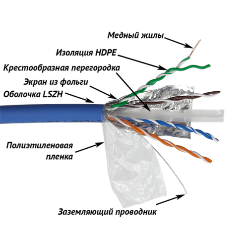 Кабель LANMASTER FTP, 4 пары, кат. 6A, с перегородкой, 500Mhz, LSZH, синий, 305 м (LAN-6AFTP-LSZH-BL)