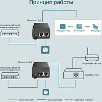 PoE инжектор TP-Link POE160S, PoE+ Injector Adapter