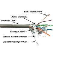 кабель Кабель LANMASTER патч-кордовый FTP, 4x2, кат 5E, 100Mhz, LSZH, серый, 305 м (LAN-5EFTP-PT-LSZH-GY)