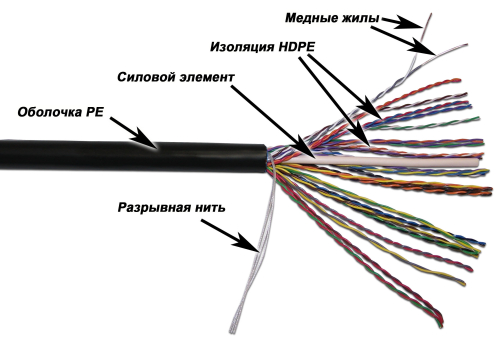 Кабель UTP, 25 пар, Кат. 3, внешний, черный, 305м в кат., LAN-3UTP25-OUT