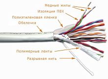 Кабель FTP, 10 пар, Кат. 5e, LSZH, белый, 305м в кат., TWT-5EFTP10-LSZH