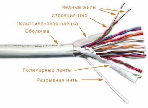 Кабель FTP, 10 пар, Кат. 5e, LSZH, белый, 305м в кат., TWT-5EFTP10-LSZH