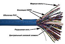 Кабель UTP, 50 пар, Кат. 5e, синий, 305м в кат., TWT-5EUTP50